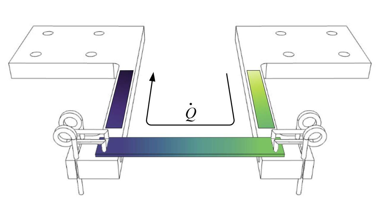 LaTIMA principle