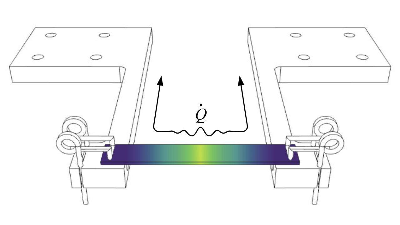 TIMAwave principle
