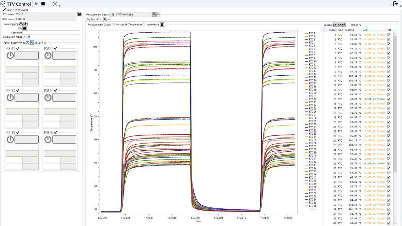 Transient Measurement
